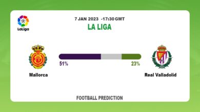Mallorca vs Real Valladolid: Football Match Prediction tommorrow | 7th January 2023