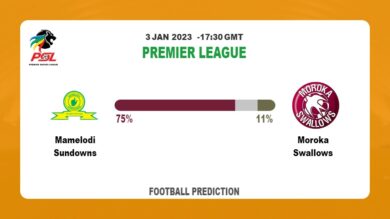Mamelodi Sundowns vs Moroka Swallows Prediction and Best Bets | 3rd January 2023