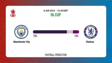 Manchester City vs Chelsea Prediction: Fantasy football tips at FA Cup