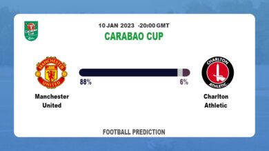 Carabao Cup: Manchester United vs Charlton Athletic Prediction and live-streaming details