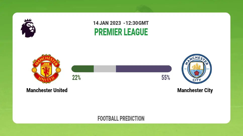 Manchester United vs Manchester City Prediction: Fantasy football tips at Premier League