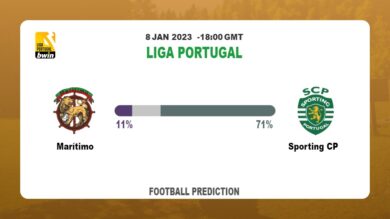 Marítimo vs Sporting CP Prediction and Best Bets | 8th January 2023