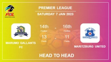 Marumo Gallants FC vs Maritzburg United: Head to Head stats, Prediction, Statistics – 07-01-2023 – Premier League