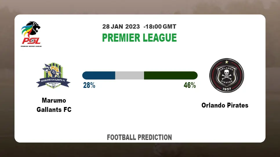 Marumo Gallants FC vs Orlando Pirates: Premier League Prediction and Match Preview