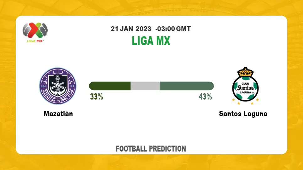 Mazatlán vs Santos Laguna: Liga MX Prediction and Match Preview