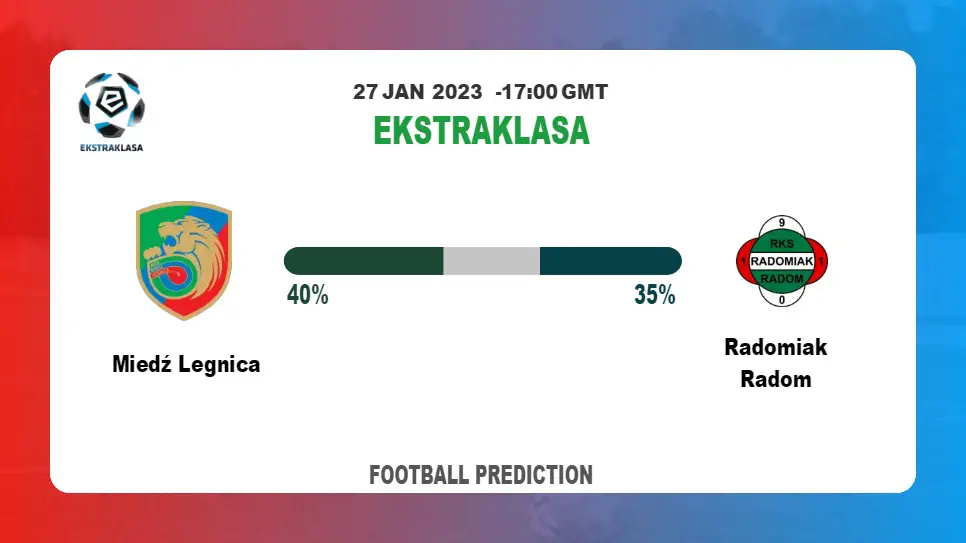 Miedź Legnica vs Radomiak Radom Prediction: Fantasy football tips at Ekstraklasa