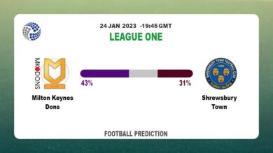 Milton Keynes Dons vs Shrewsbury Town Prediction and Betting Tips | 24th January 2023