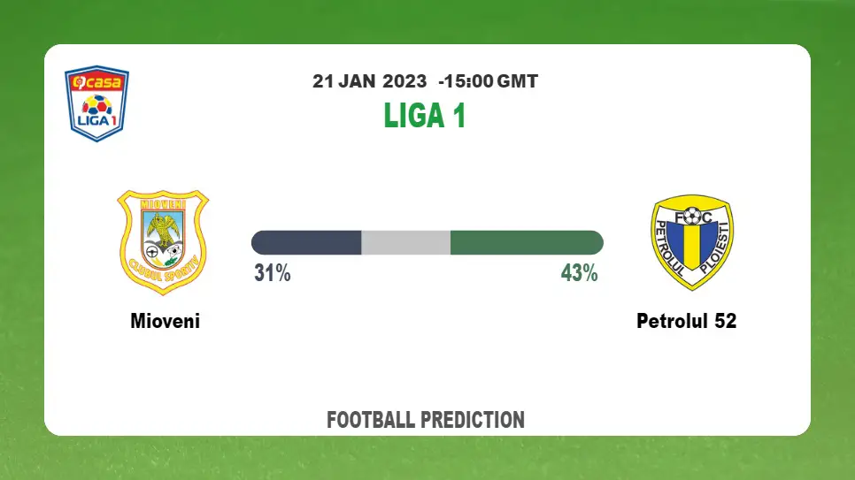 Mioveni vs Petrolul 52 Prediction and Best Bets | 21st January 2023