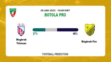 Moghreb Tétouan vs Maghreb Fès Prediction and Betting Tips | 28th January 2023