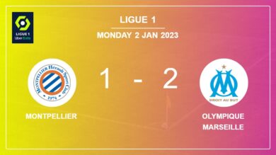 Ligue 1: Olympique Marseille seizes a 2-1 win against Montpellier 2-1