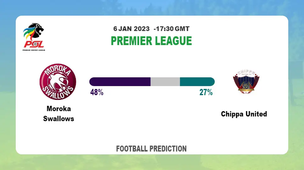 Moroka Swallows vs Chippa United Prediction and Betting Tips | 6th January 2023