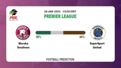 Moroka Swallows vs SuperSport United: Football Match Prediction today | 28th January 2023