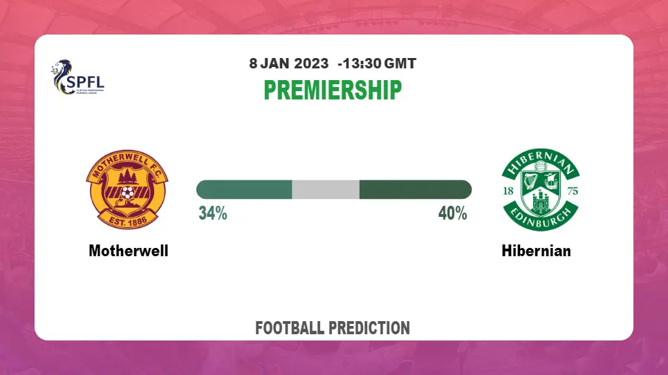 Motherwell vs Hibernian: Premiership Prediction and Match Preview