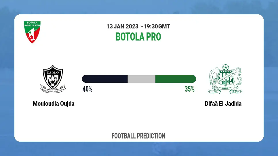 Botola Pro: Mouloudia Oujda vs Difaâ El Jadida Prediction and live-streaming details