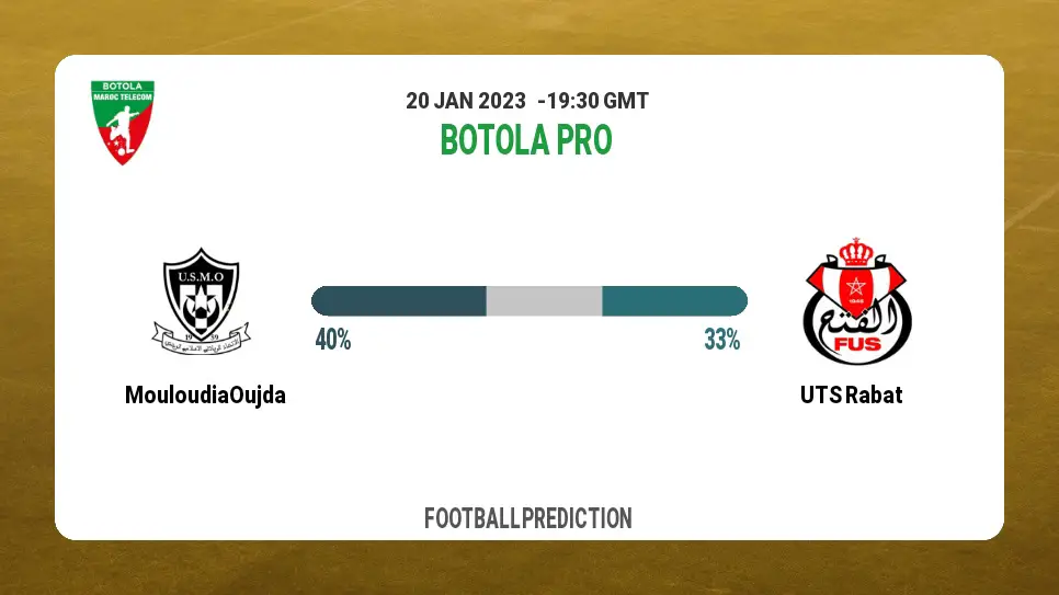 Botola Pro Round 14: Mouloudia Oujda vs UTS Rabat Prediction and time