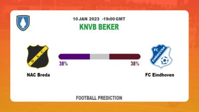 NAC Breda vs FC Eindhoven: KNVB Beker Prediction and Match Preview