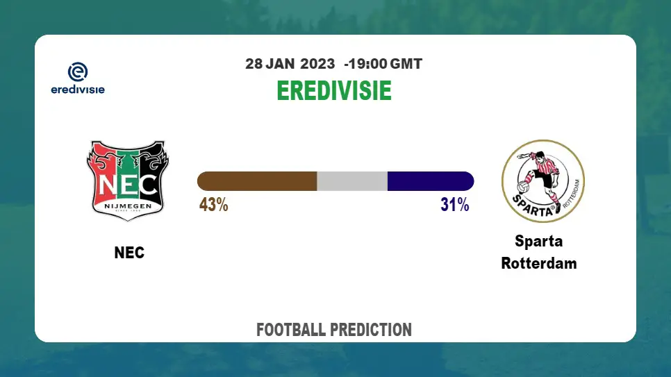 NEC vs Sparta Rotterdam: Football Match Prediction today | 28th January 2023