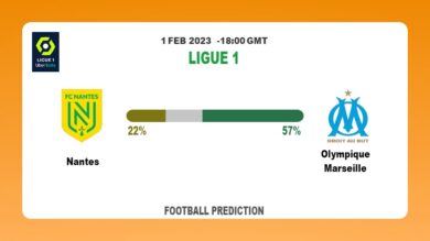 Both Teams To Score Prediction: Nantes vs Olympique Marseille BTTS Tips Today | 1st February 2023