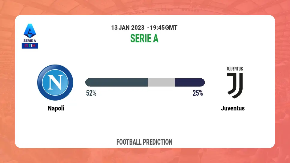Napoli vs Juventus: Football Match Prediction today | 13th January 2023
