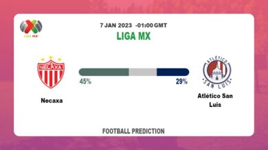 Liga MX Round 1: Necaxa vs Atlético San Luis Prediction and time