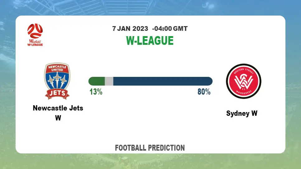 Newcastle Jets W vs Sydney W: Football Match Prediction tommorrow | 7th January 2023