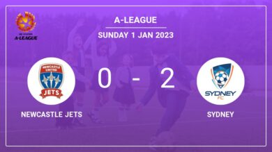 A-League: Sydney defeats Newcastle Jets 2-0 on Sunday