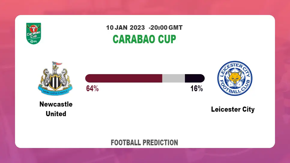 Newcastle United vs Leicester City Prediction and Best Bets | 10th January 2023