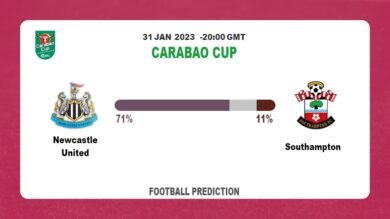 Both Teams To Score Prediction: Newcastle United vs Southampton BTTS Tips Today | 31st January 2023