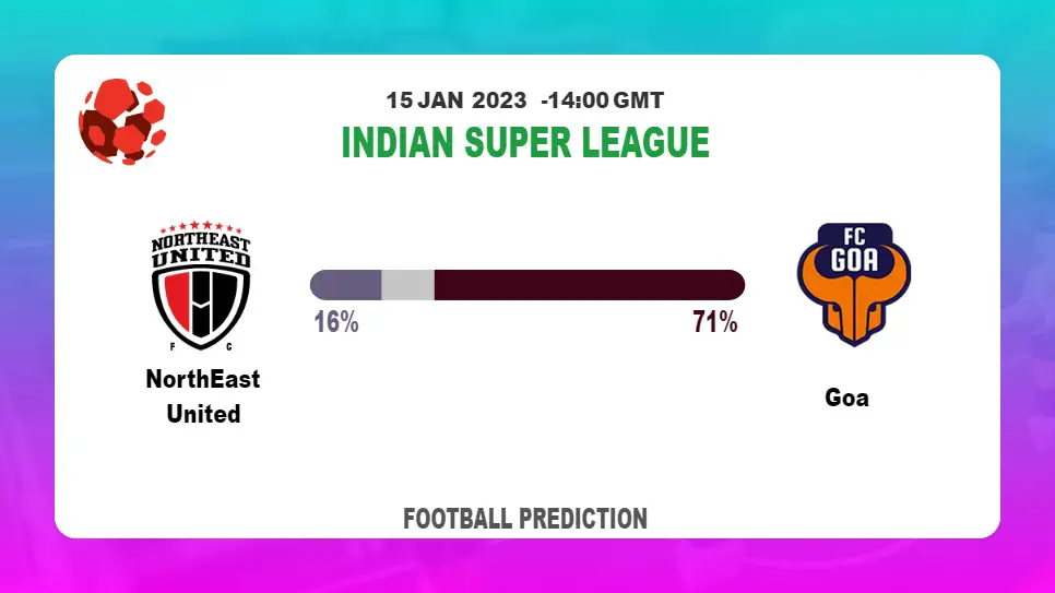 NorthEast United vs Goa Prediction and Betting Tips | 15th January 2023