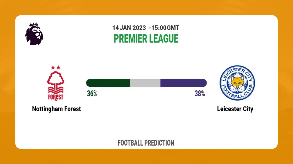 Nottingham Forest vs Leicester City Prediction and Best Bets | 14th January 2023