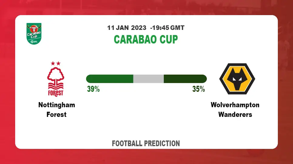 Carabao Cup: Nottingham Forest vs Wolverhampton Wanderers Prediction and live-streaming details