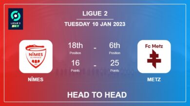 Head to Head stats Nîmes vs Metz: Prediction, Odds – 10-01-2023 – Ligue 2