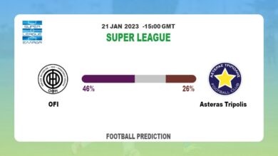 Super League: OFI vs Asteras Tripolis Prediction and live-streaming details
