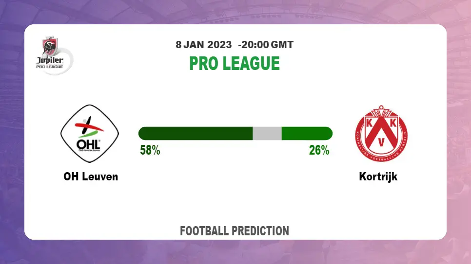OH Leuven vs Kortrijk: Pro League Prediction and Match Preview