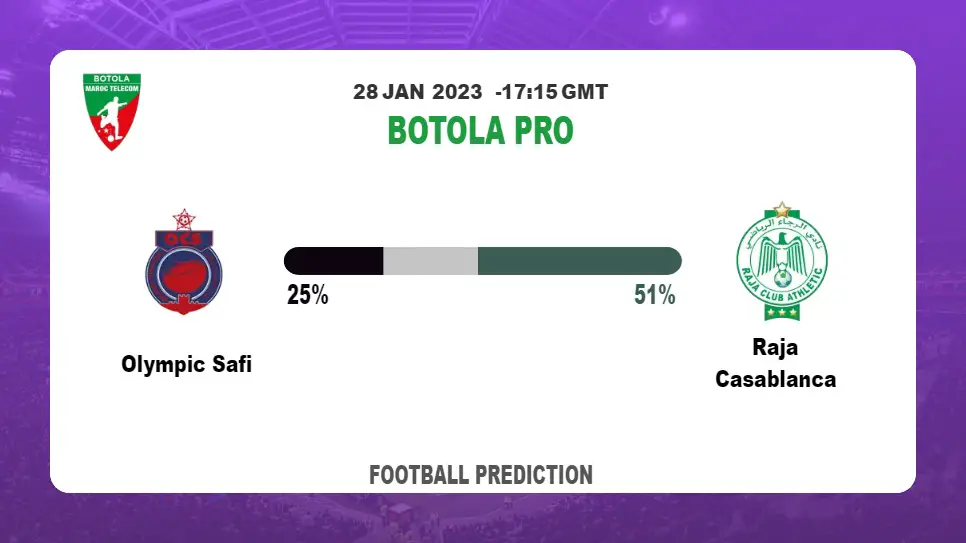 Botola Pro Round 16: Olympic Safi vs Raja Casablanca Prediction and time