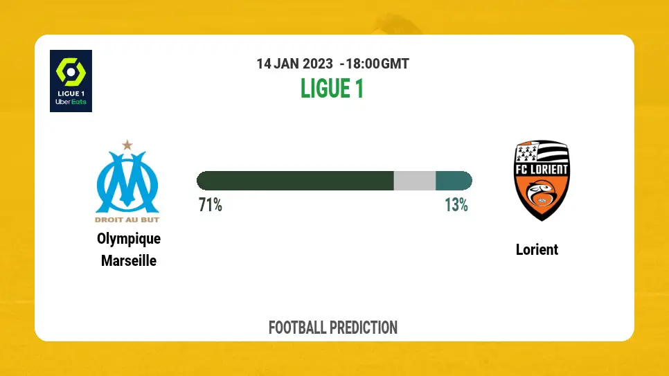 Ligue 1: Olympique Marseille vs Lorient Prediction and live-streaming details
