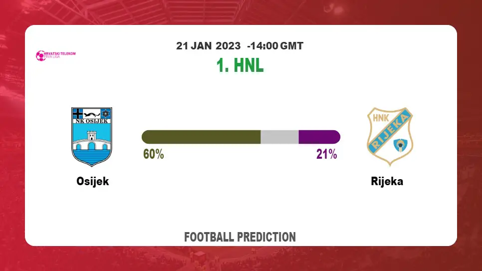 Osijek vs Rijeka: 1. HNL Prediction and Match Preview