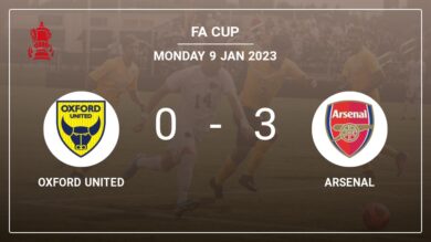 FA Cup: Arsenal tops Oxford United 3-0