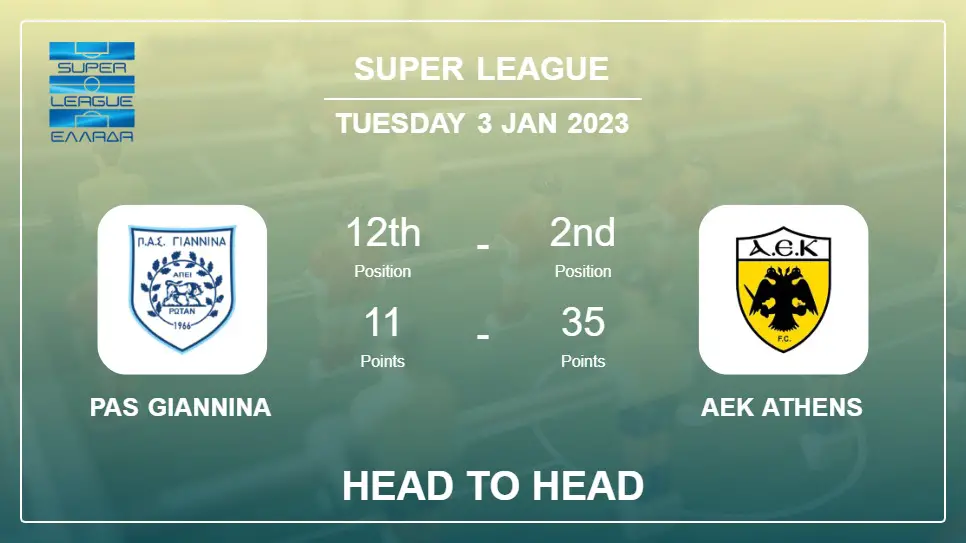 Head to Head PAS Giannina vs AEK Athens | Prediction, Odds - 03-01-2023 - Super League