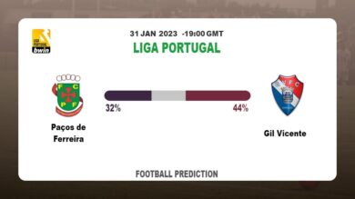 Both Teams To Score Prediction: Paços de Ferreira vs Gil Vicente BTTS Tips Today | 31st January 2023