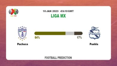 Pachuca vs Puebla Prediction: Fantasy football tips at Liga MX