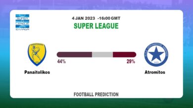 Panaitolikos vs Atromitos Prediction and Best Bets | 4th January 2023