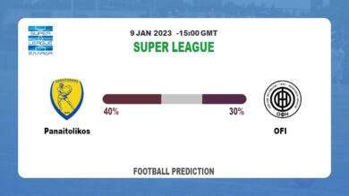 Super League: Panaitolikos vs OFI Prediction and live-streaming details