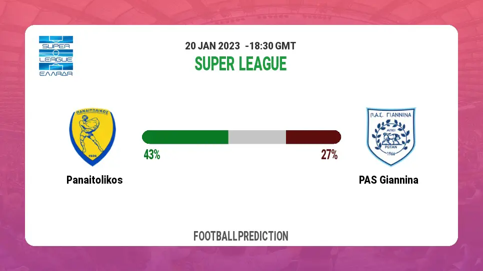 Panaitolikos vs PAS Giannina: Football Match Prediction tommorrow | 20th January 2023