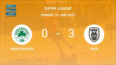 Super League: PAOK prevails over Panathinaikos 3-0