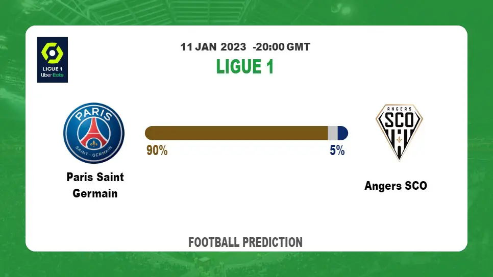 Paris Saint Germain vs Angers SCO Prediction and Betting Tips | 11th January 2023