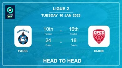 Paris vs Dijon: Head to Head, Prediction | Odds 10-01-2023 – Ligue 2