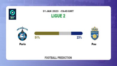 Over 2.5 Prediction: Paris vs Pau Football Tips Today | 31st January 2023