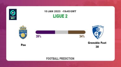 Ligue 2 Round 18: Pau vs Grenoble Foot 38 Prediction and time