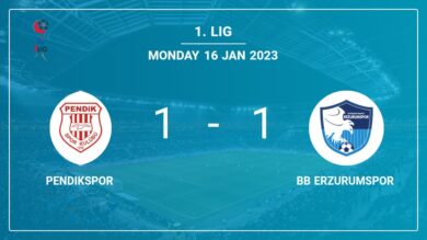 1. Lig: BB Erzurumspor snatches a draw versus Pendikspor